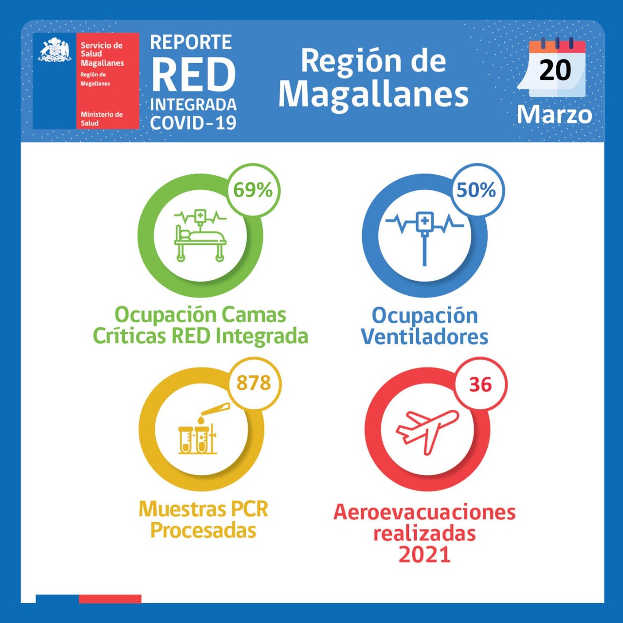 Estado del Hospital Clínico y de la Red Integrada Covid-19 en Magallanes, al sábado 20 de marzo