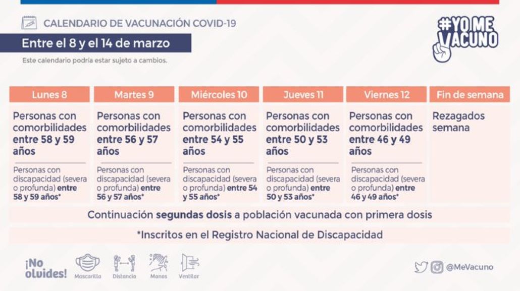 Calendario de vacunación contra covid-19 para la semana del 8 al 12 de marzo
