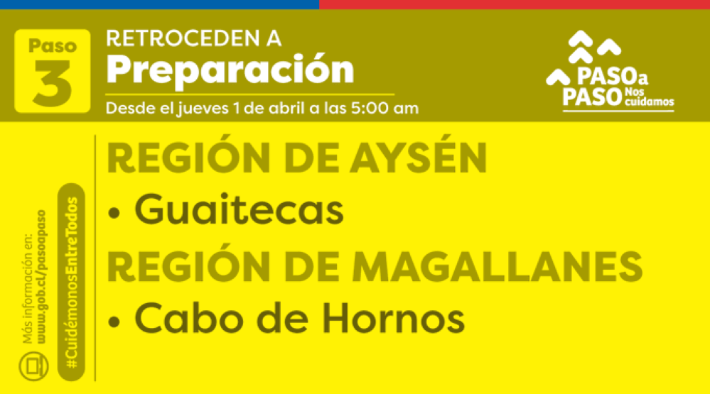 Comuna de Cabo de Hornos retrocede a Fase 3 desde el jueves 1 de abril