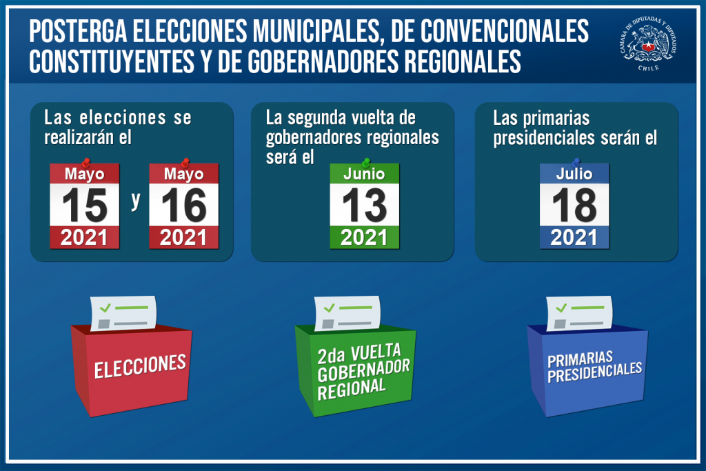 Cámara de Diputados aprobó reforma que modifica fecha de elecciones de constituyentes, gobernadores, alcaldes y concejales