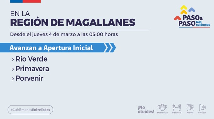Porvenir, Río Verde y Primavera avanzan a Fase 4 desde este jueves.