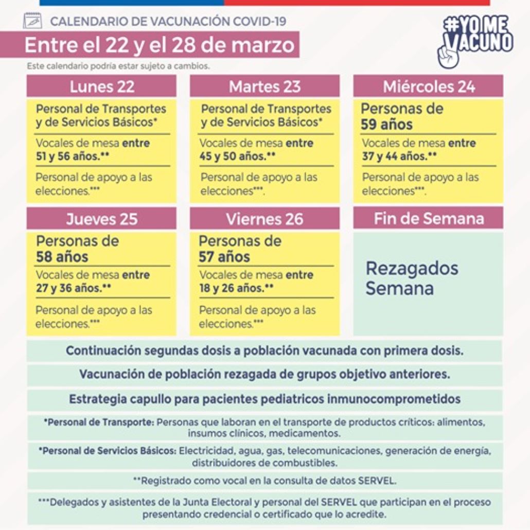 Calendario de vacunación contra el covid19, en la semana entre el lunes 22 y el domingo 28 de marzo