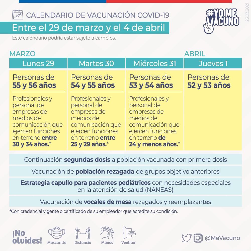 Calendario de vacunación contra el covid19 entre el 29 de marzo y el 4 de abril
