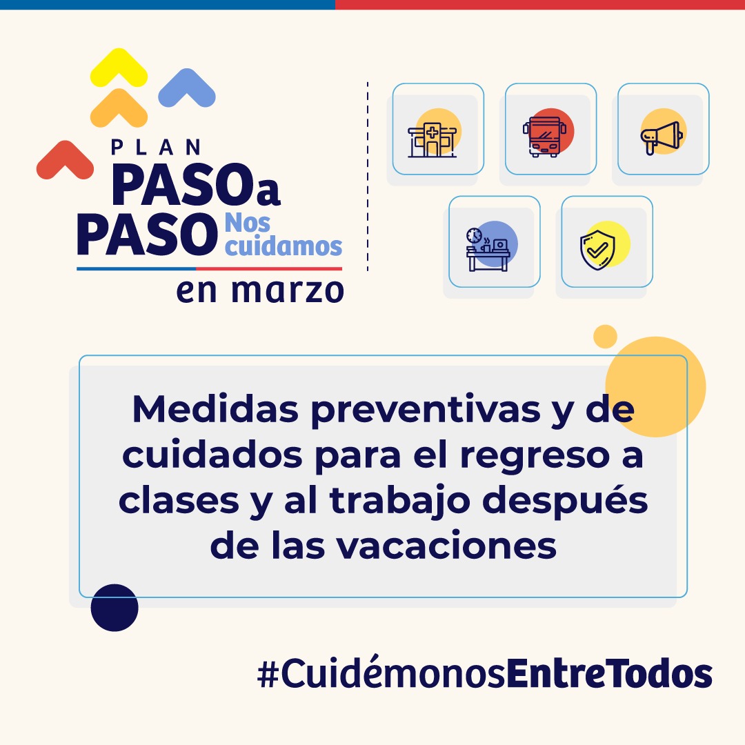 Plan Marzo del Ministerio de Salud: medidas preventivas y de cuidado para el regreso a clases y al trabajo