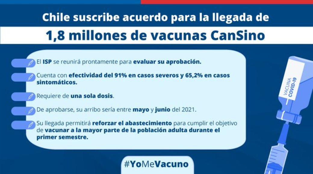 ISP aprueba uso de emergencia de la vacuna CanSino en Chile