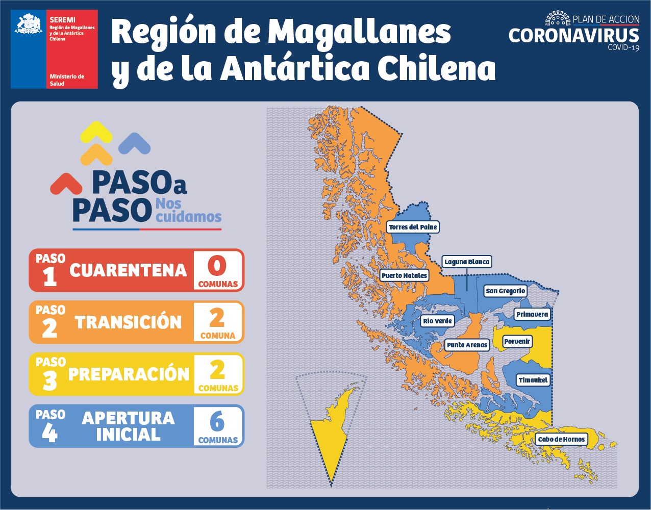 Punta Arenas en Fase 2 de transición en plan Paso a Paso: ¿qué se puede y qué no se puede hacer?