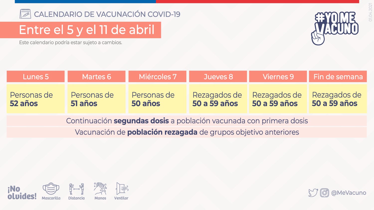 Calendario de vacunación contra el covid-19 desde el lunes 5 de abril