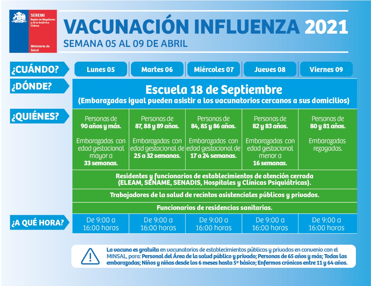 El lunes 5 de abril se inicia proceso de vacunación contra la influenza: calendario en Punta Arenas