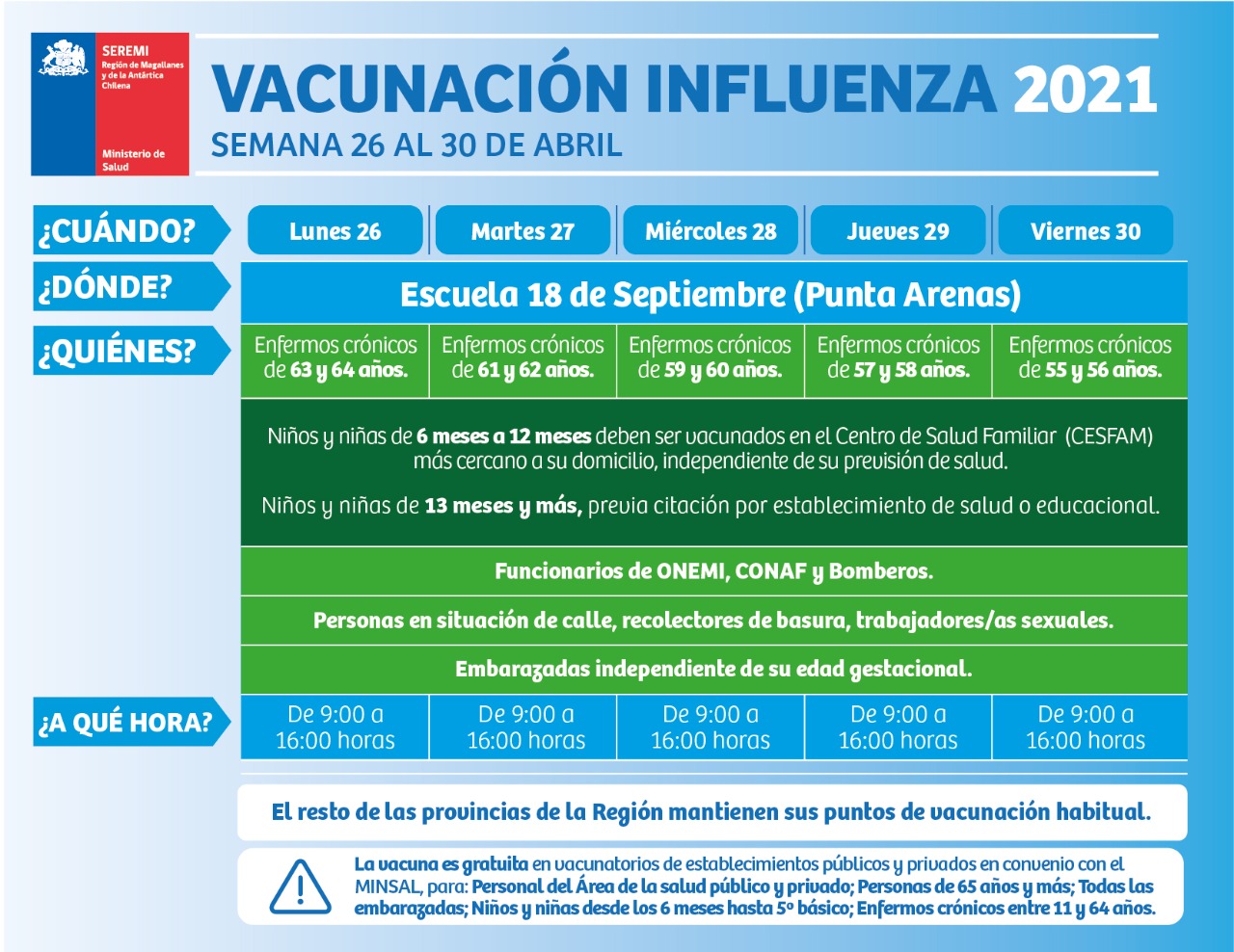 Horarios y lugares de vacunación contra la influenza y covid19 en Punta Arenas, desde este lunes 26 de abril