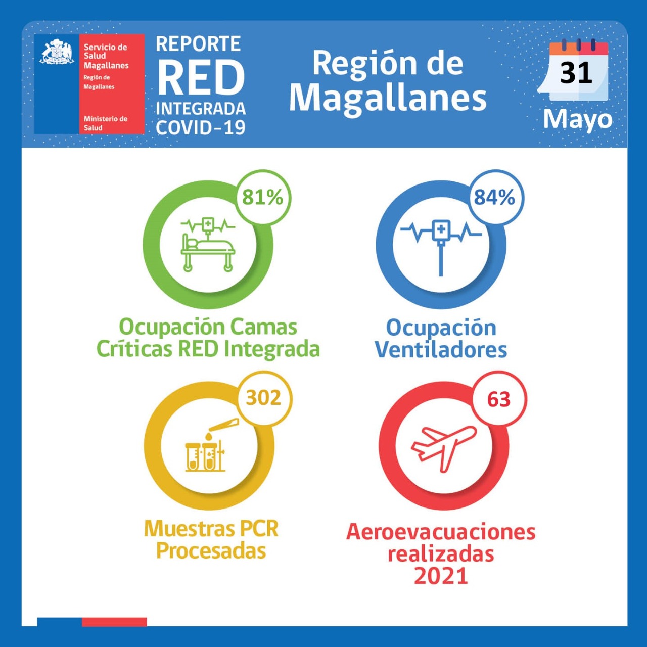 83% de ocupación en la UPC del Hospital Clínico Magallanes: estado de la red integrada Covid19 al 31 de mayo