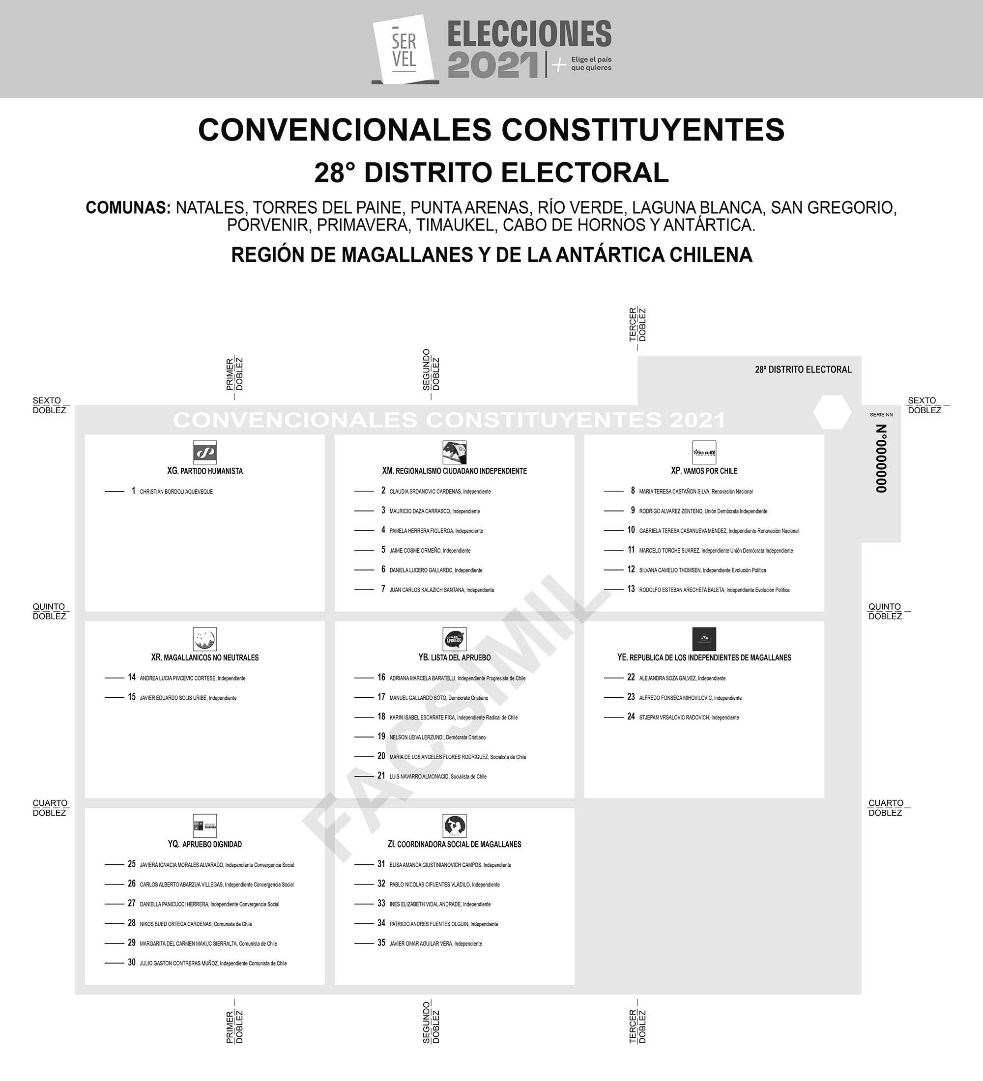 Voto para convencionales constituyentes en las elecciones del 15 y 16 de mayo