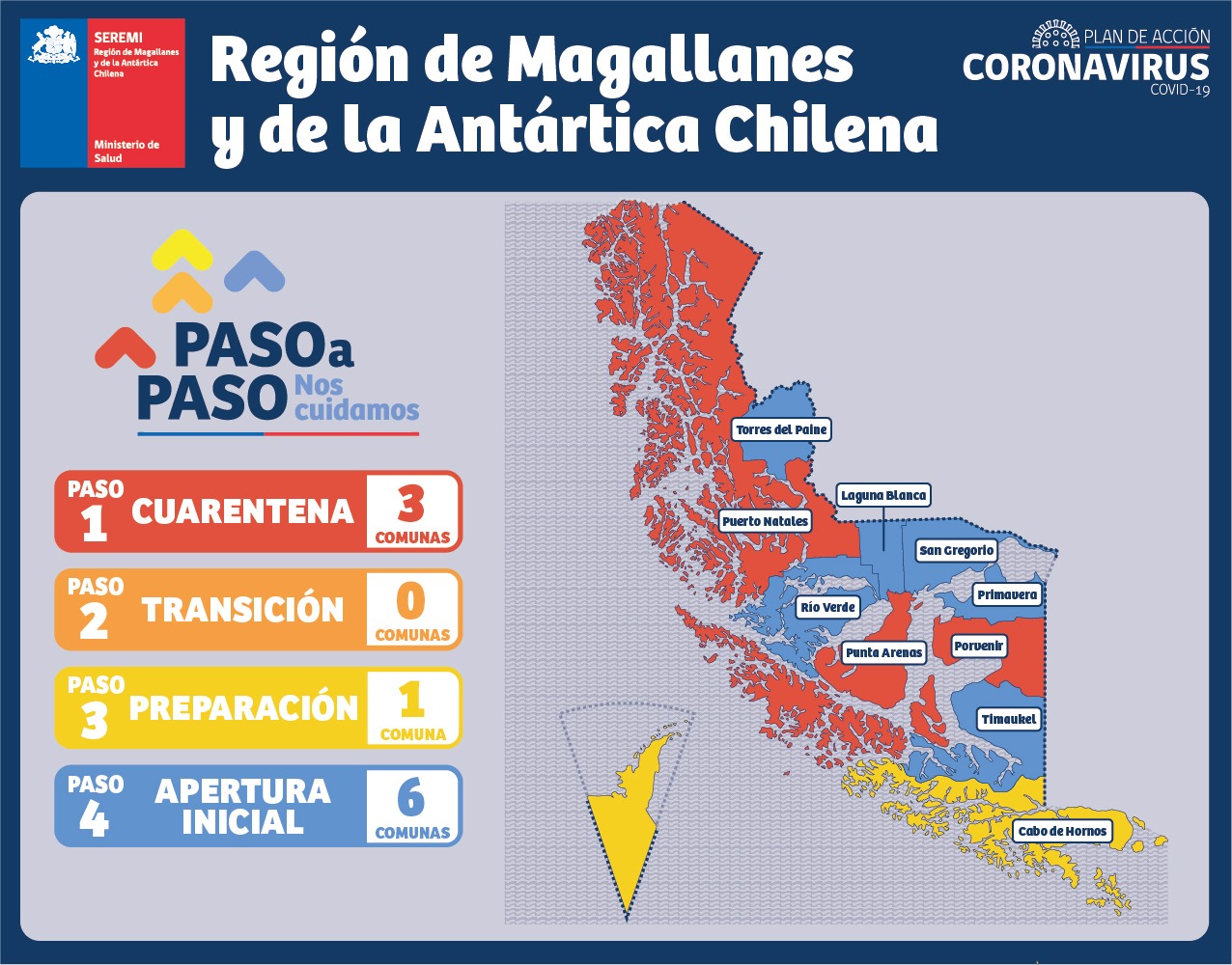 Informe Covid19 de SEREMI de Salud de la región de Magallanes, lunes 3 de mayo