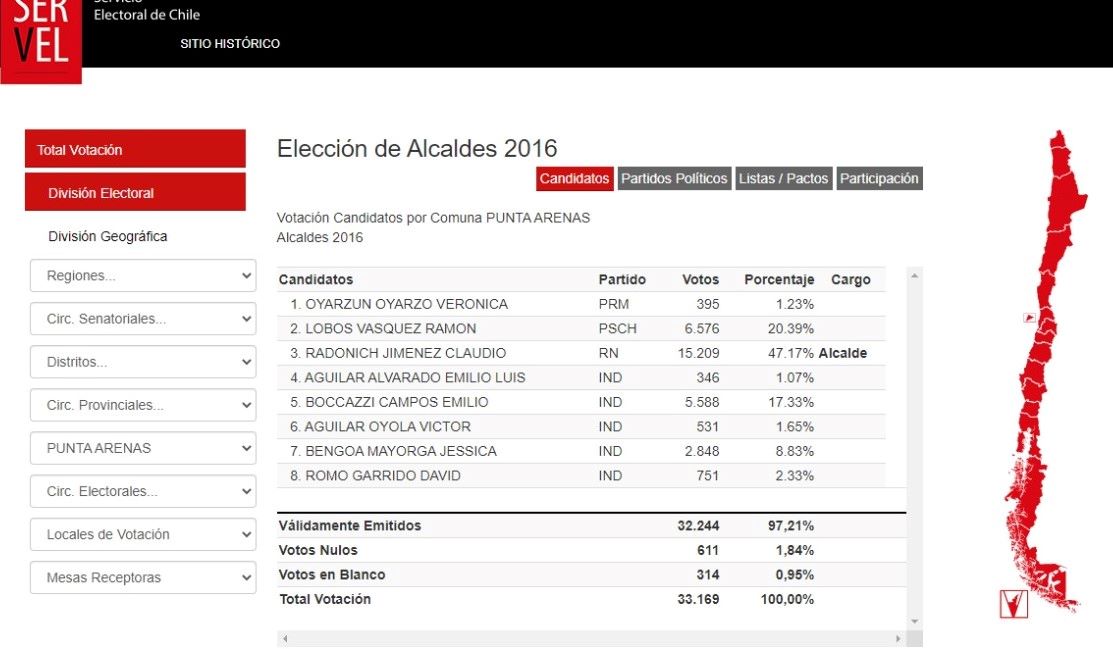 Resultados de la elección de Alcalde en las comunas de Punta Arenas y Puerto Natales, 2016
