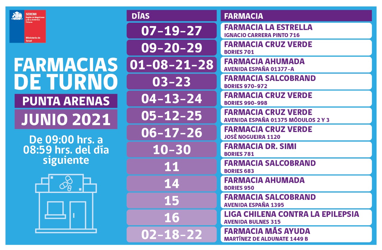 Turnos de Farmacias vigentes en Punta Arenas y Puerto Natales