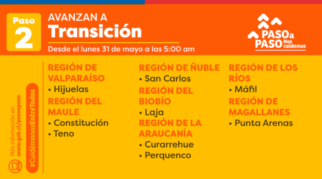 Punta Arenas avanza a Paso 2 Transición este lunes 29 de mayo