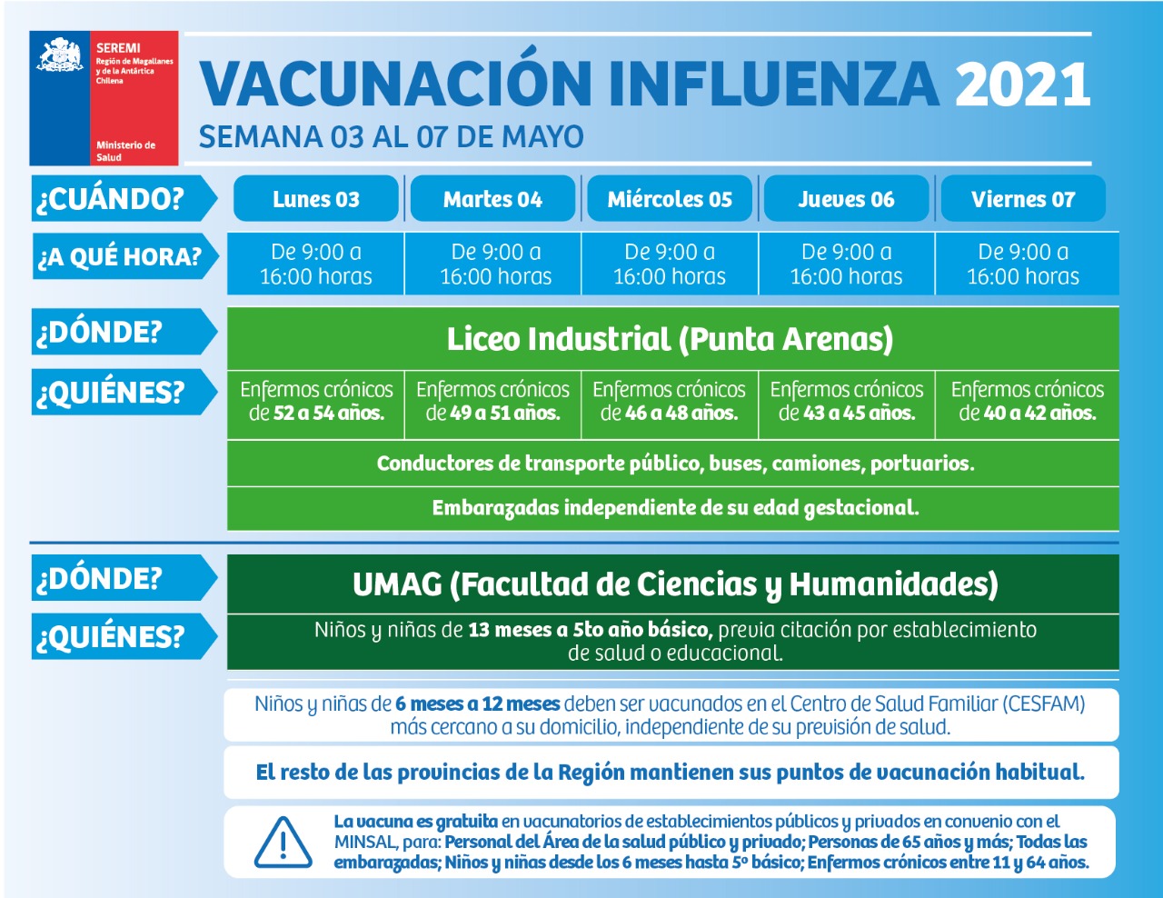 Vacunación contra el covid19 e influenza en Magallanes en la semana