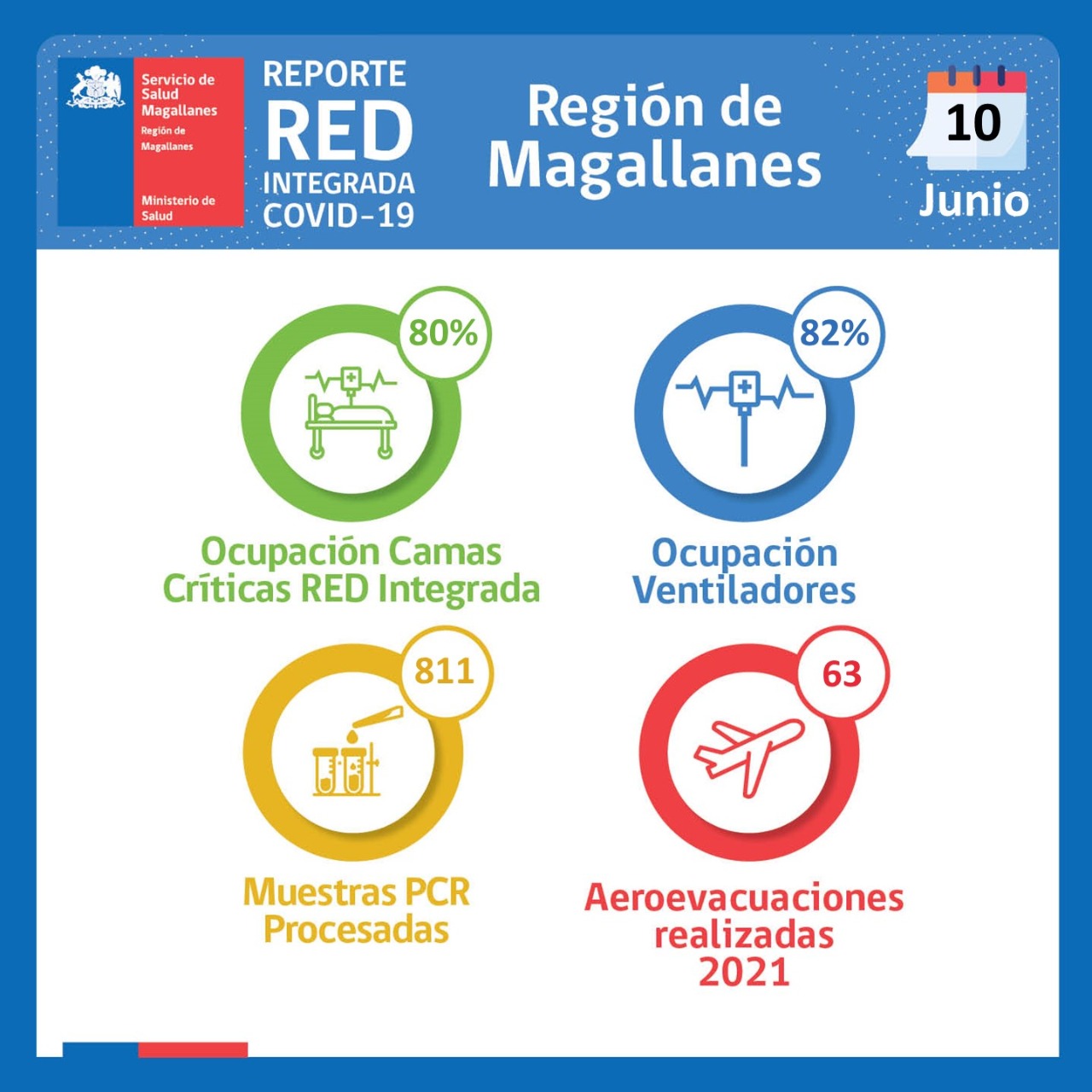 89% de ocupación de la Unidad de Paciente Crítico en el Hospital Clínico: balance de la red integrada covid19 en Magallanes