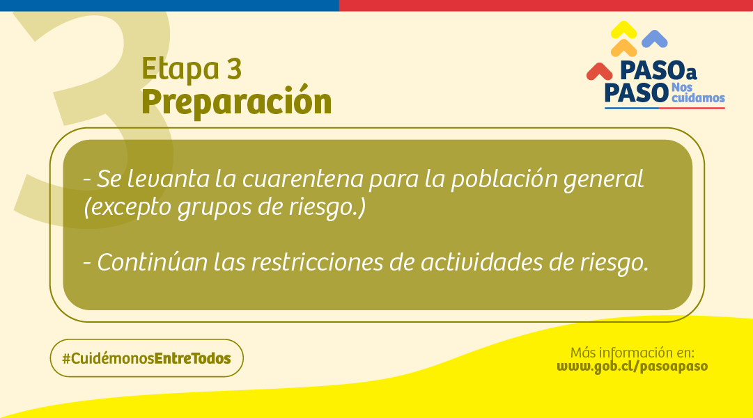 El paso 3 o Preparación del Plan Paso a Paso: cómo combatimos el covid19
