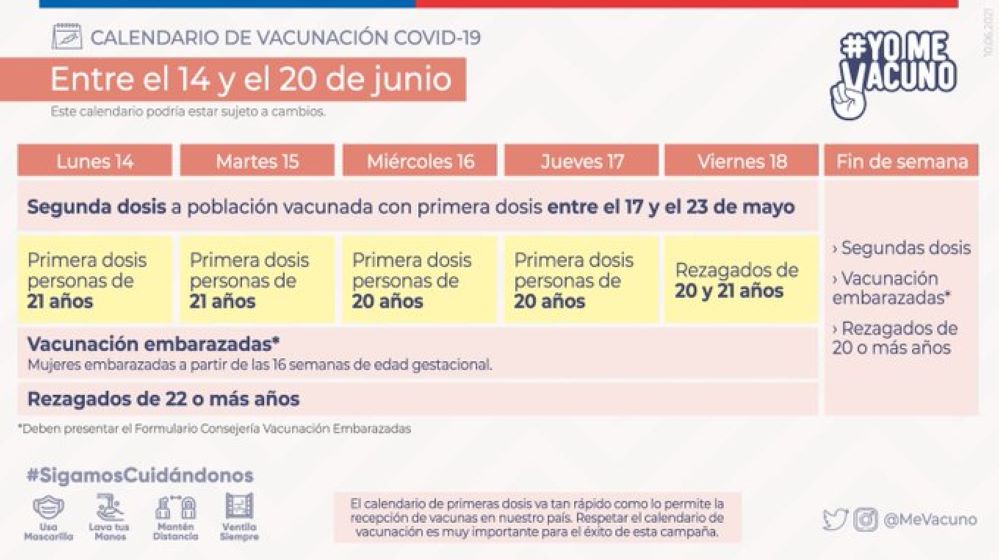 Calendario de vacunación contra covid19 durante la presente semana