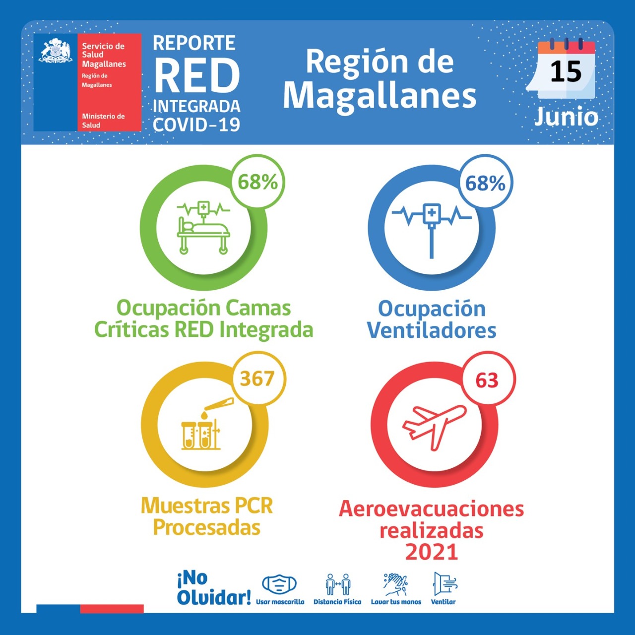 Balance del estado de la Red Integrada Covid19 en Magallanes, al martes 15 de junio