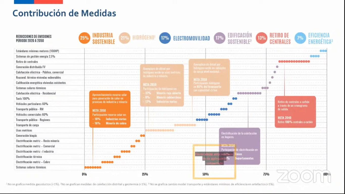 Chile y la meta de la Carbono Neutralidad, en primera charla de la Red Carbono Neutral desde la UMAG