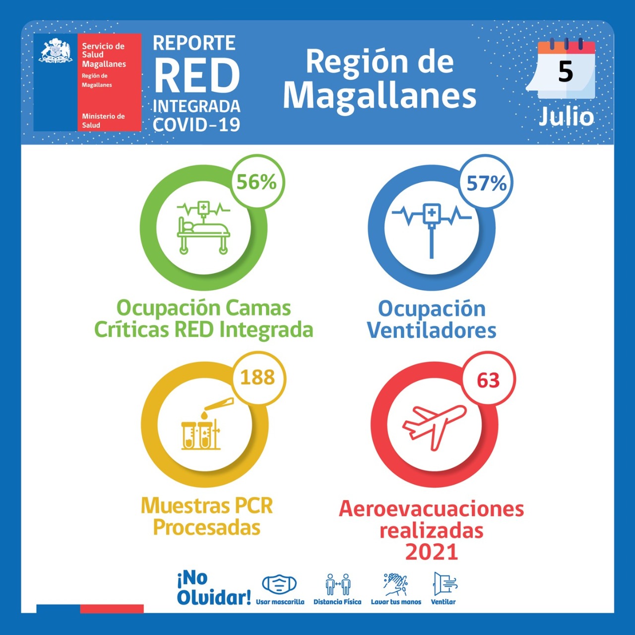 Estado de la red integrada covid19 en Magallanes al 5 de julio de 2021