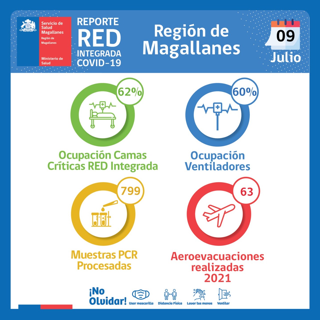Estado de la red integrada covid19 en Magallanes al viernes 9 de julio
