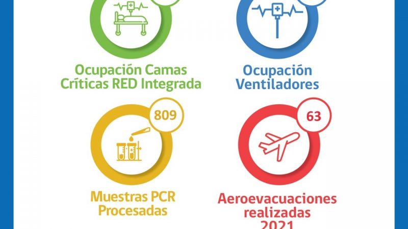 Situación Hospital Clínico de Magallanes y Red integrada Covid -19