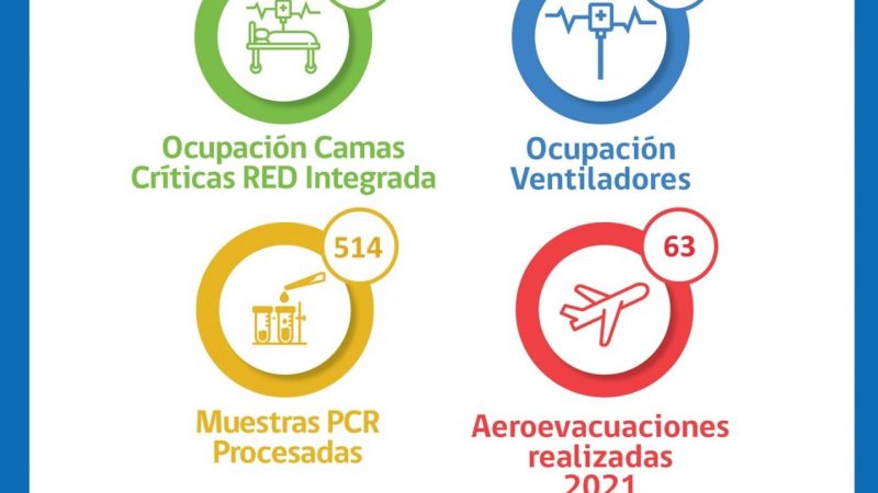 Situación Hospital Clínico de Magallanes de la Red Integrada Covid