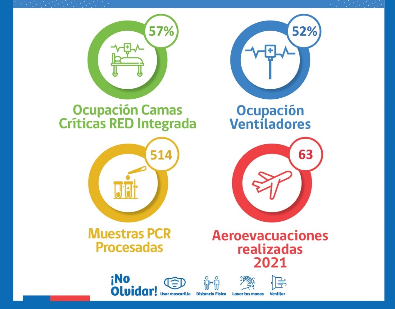 Situación Hospital Clínico de Magallanes de la Red Integrada Covid