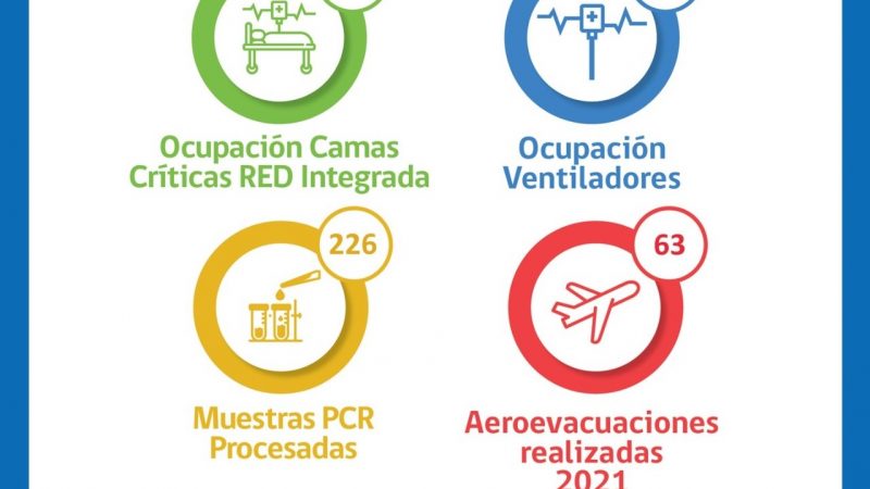 Situación Hospital Clínico de Magallanes y de Red integrada Covid.
