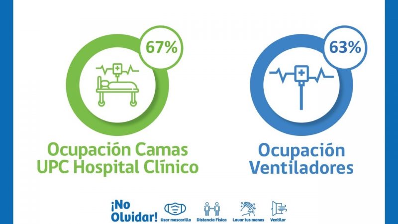 Situación Hospital Clínico de Magallanes y red integrada covid