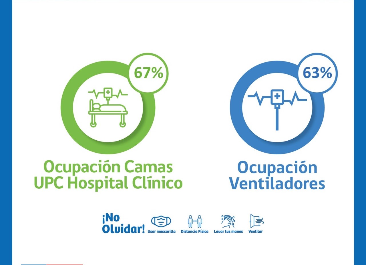 Situación Hospital Clínico de Magallanes y red integrada covid