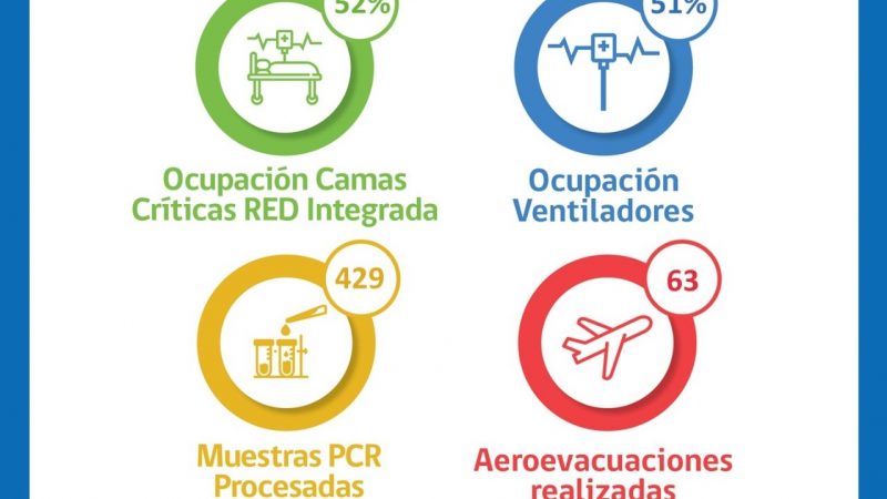 Situación Hospital Clínico de Magallanes y red integrada covid