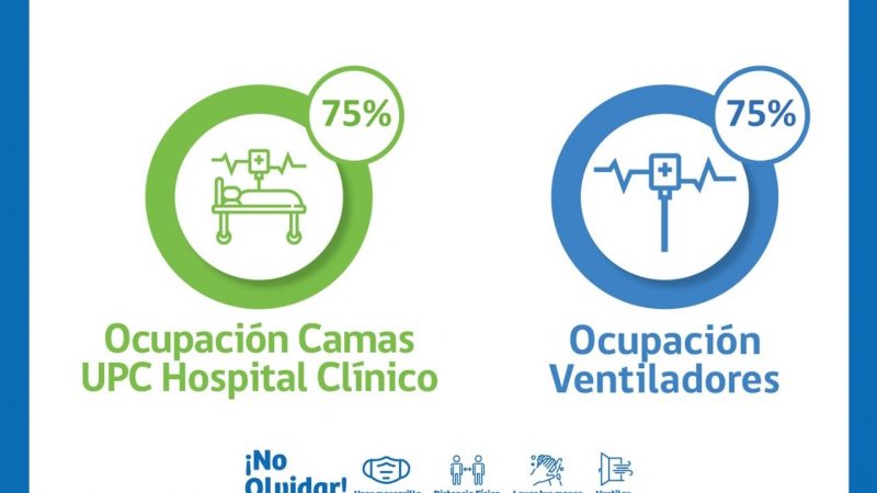 Situación Hospital Clínico de Magallanes y red integrada covid.