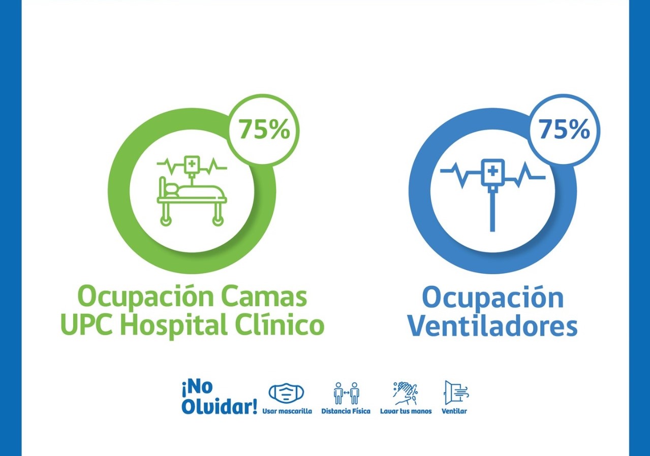 Situación Hospital Clínico de Magallanes y red integrada covid.