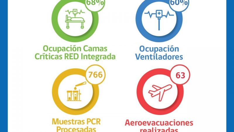 Situación Hospital Clínico de Magallanes y de Red Integrada Covid
