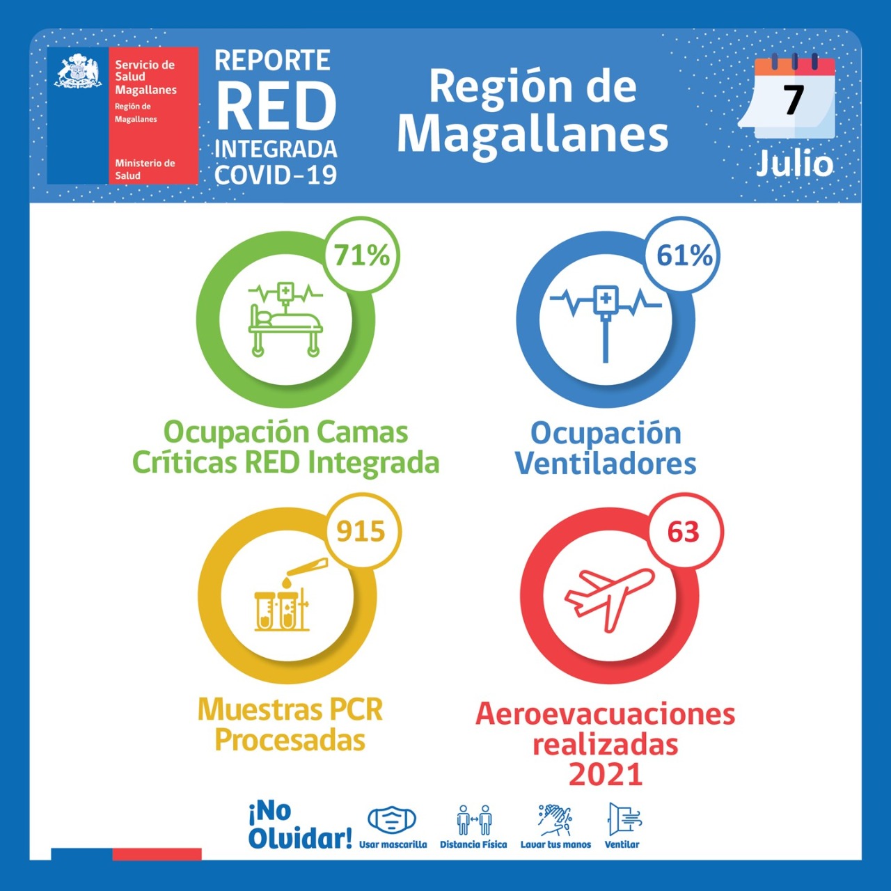 Estado de la Red integrada de establecimientos covid19 en Magallanes al miércoles 7 de julio