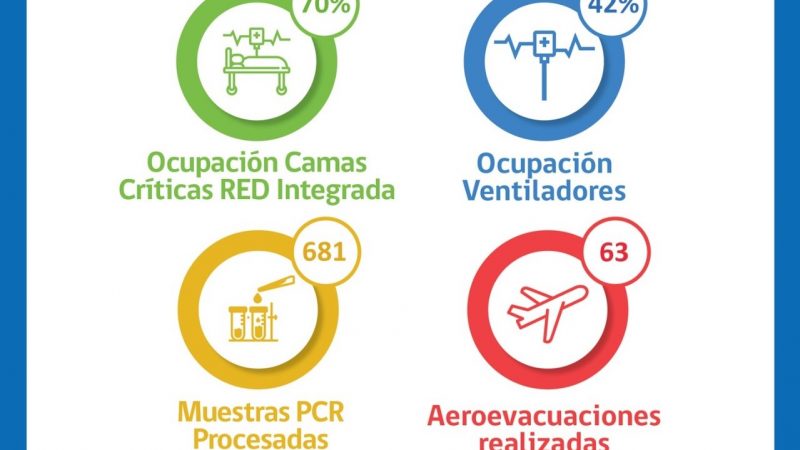 Situación Hospital Clínico de Magallanes y de la Red Integrada Covid