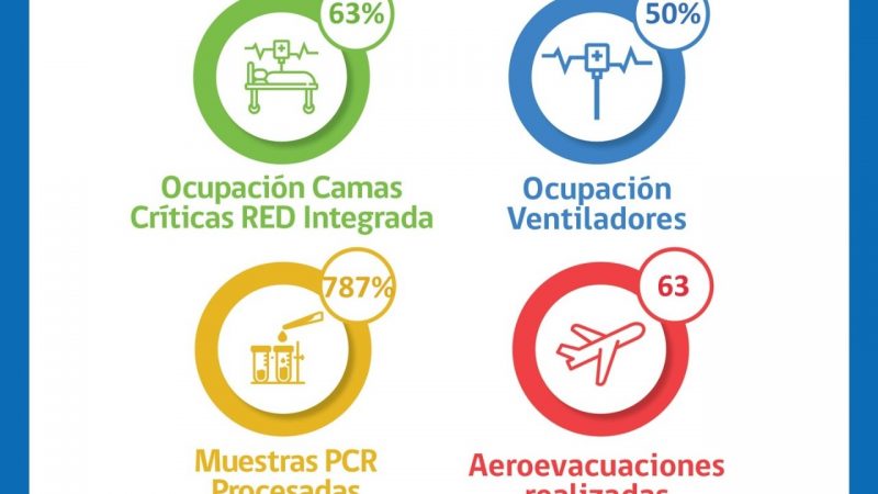 Situación en Hospital Clínico de Magallanes y Red Integrada Covid