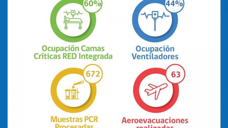 Situación Hospital Clínico de Magallanes y de la Red Integrada Covid