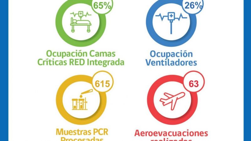 Situación Hospital Clínico de Magallanes y de Red Integrada Covid