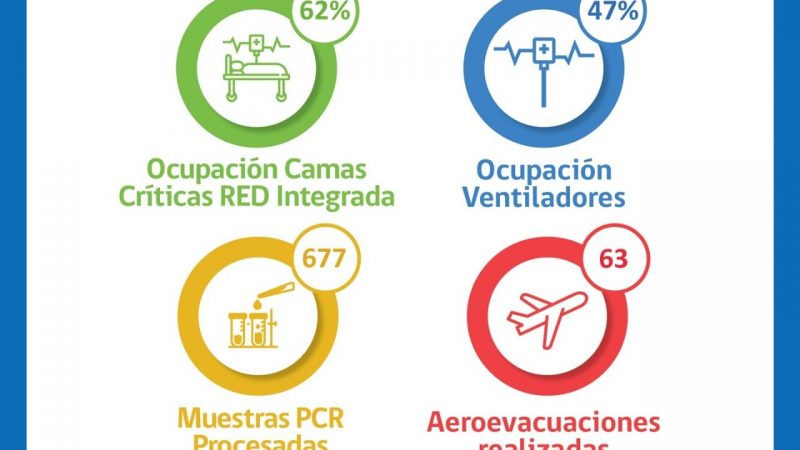 Situación del Hospital Clínico de Magallanes y de la Red Integrada Covid