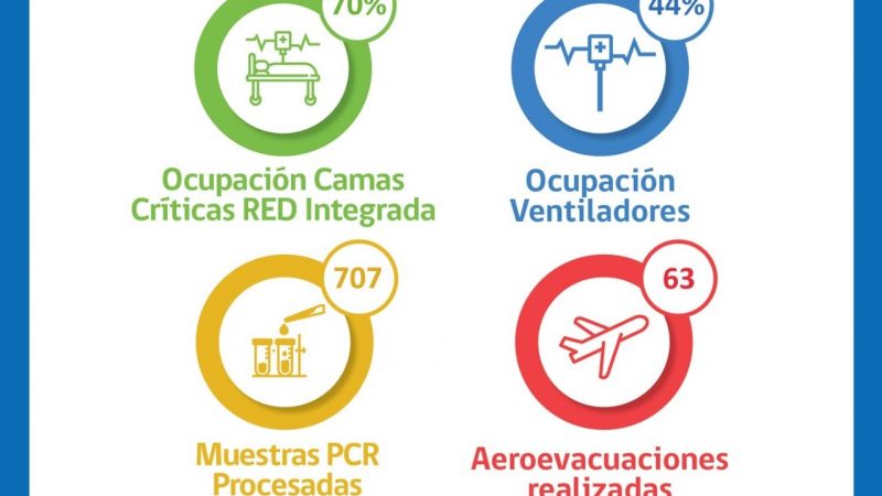 Situación del Hospital Clínico de Magallanes y de la Red Integrada Covid