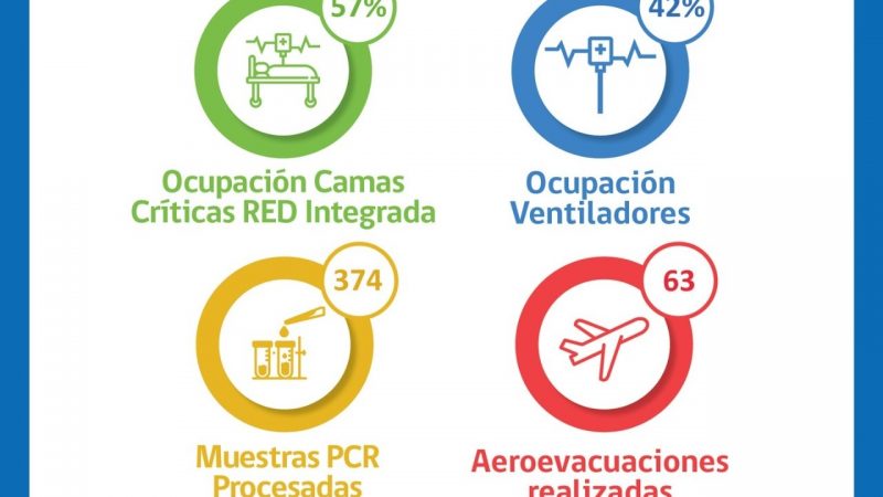 Situación del Hospital Clínico de Magallanes y de la Red Integrada Covid