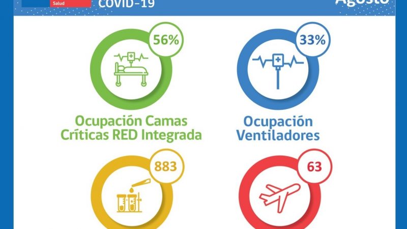 Situación Hospital Clínico de Magallanes y de Red Integrada Covid.