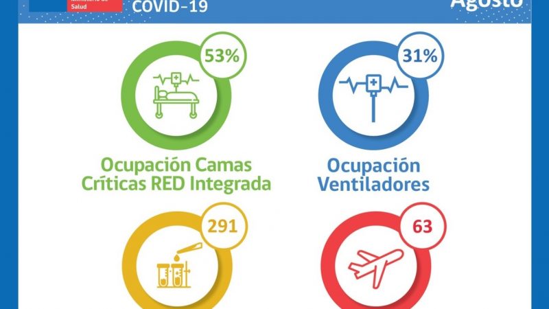 Situación del Hospital Clínico de Magallanes y de la Red Integrada Covid-19