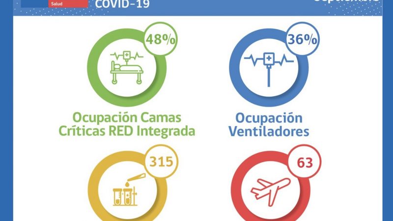 Situación Hospital Clínico de Magallanes y de Red Integrada Covid