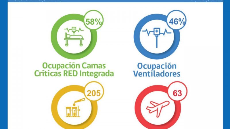 Estado de la Red Integrada Covid19 en Magallanes al domingo 19 de septiembre