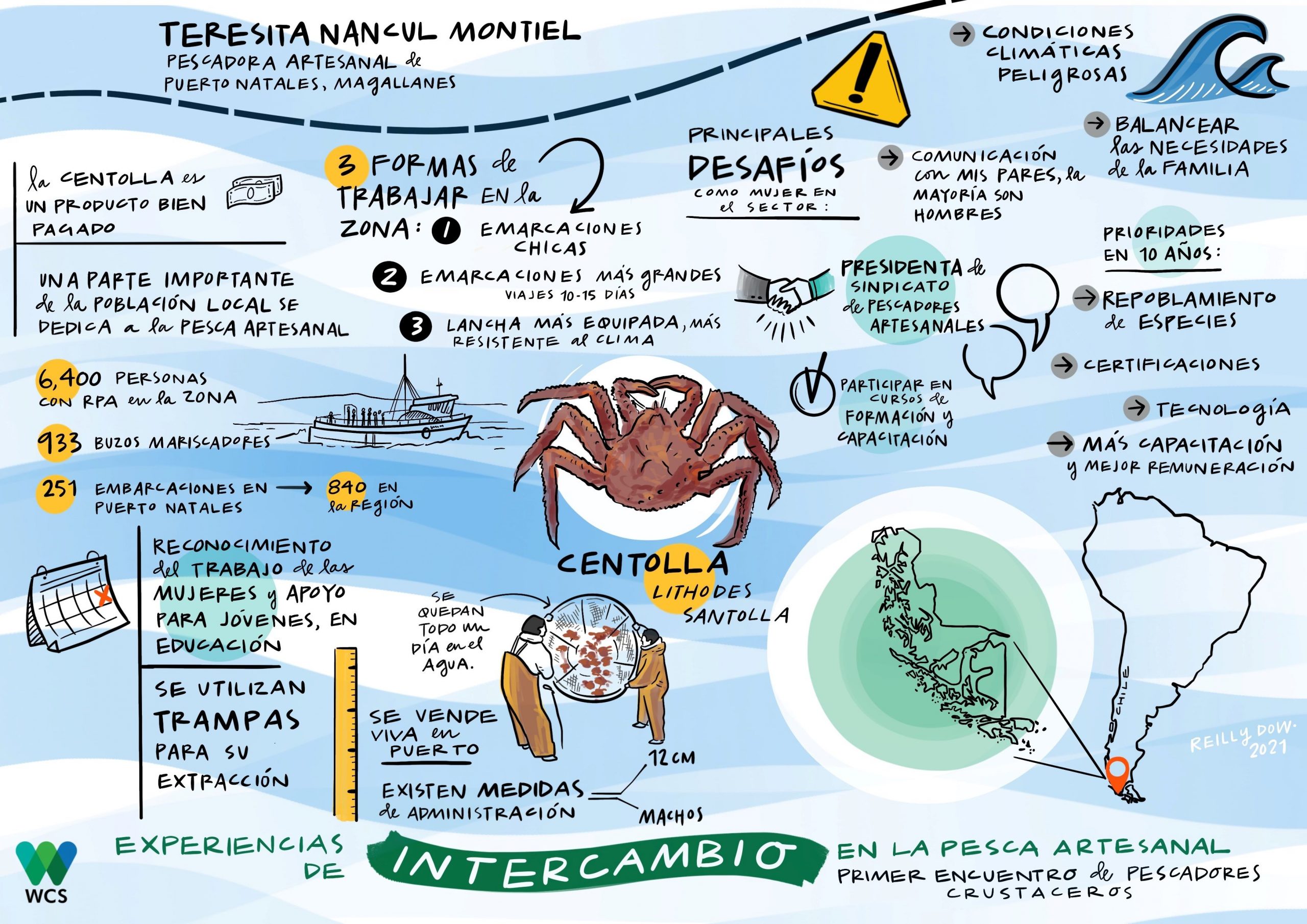 Encuentro virtual sobre la experiencia de la pesca artesanal de crustáceos
